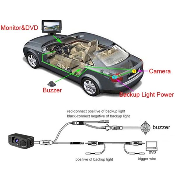 3-in-1 parking solution camera alarm