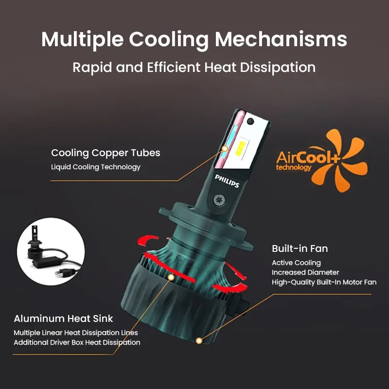 Philips Ultinon Rally 3551 LED Headlight Bulbs - Image 4